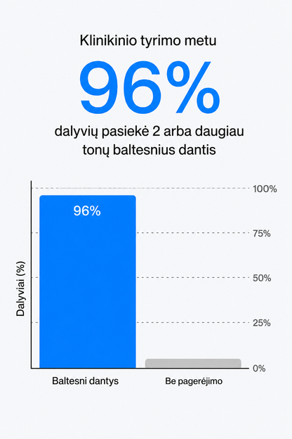 PURPLE V34 – Jūsų švytinčios šypsenos paslaptis
